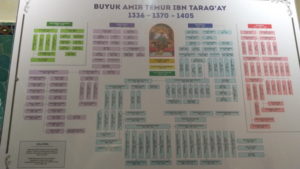 gur-emir mausoleum family tree